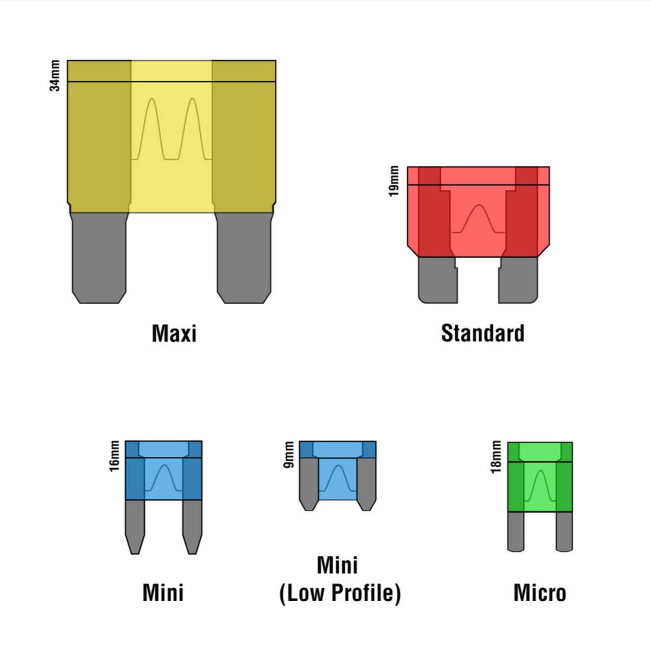 Blade Fuses